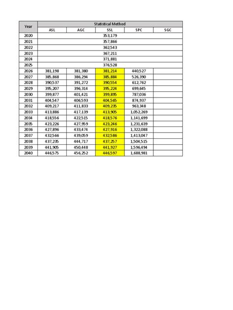 batangas population 2023|Population Projection Statistics .